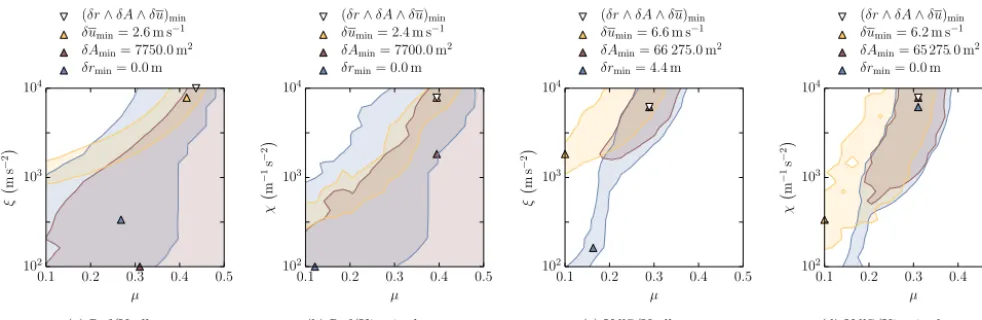 Figure 15.(67)δ A2.δ X2i , δXi , n o r m3min. These residuals correspond to the evaluations of a single variable of a single event (type a)