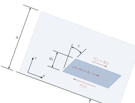 Figure 10. The factor3area. In the gray area, values forno solutions could be obtained with the model