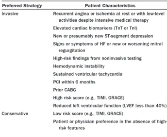 Table 11. Selection of Initial Treatment Strategy: