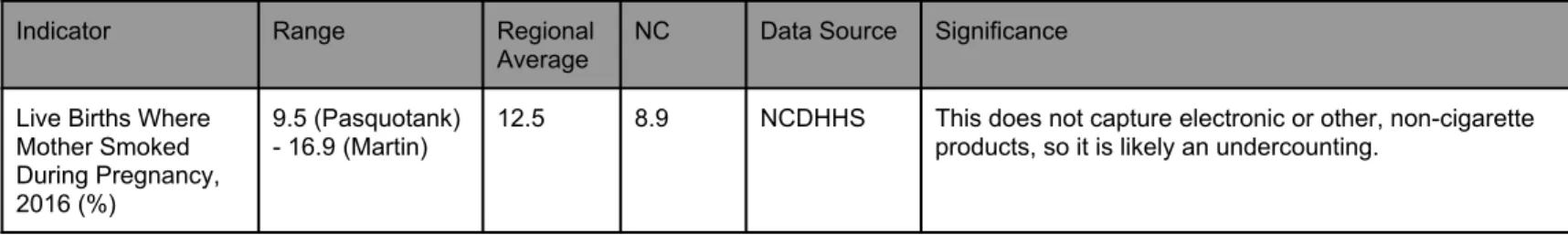 Figure 3: Risk Factors Related to Substance Use.