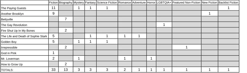 Table 5a: Call Number Breakdown, Institution-Supplied 