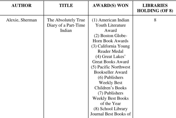Table 5: Award Winning Books 