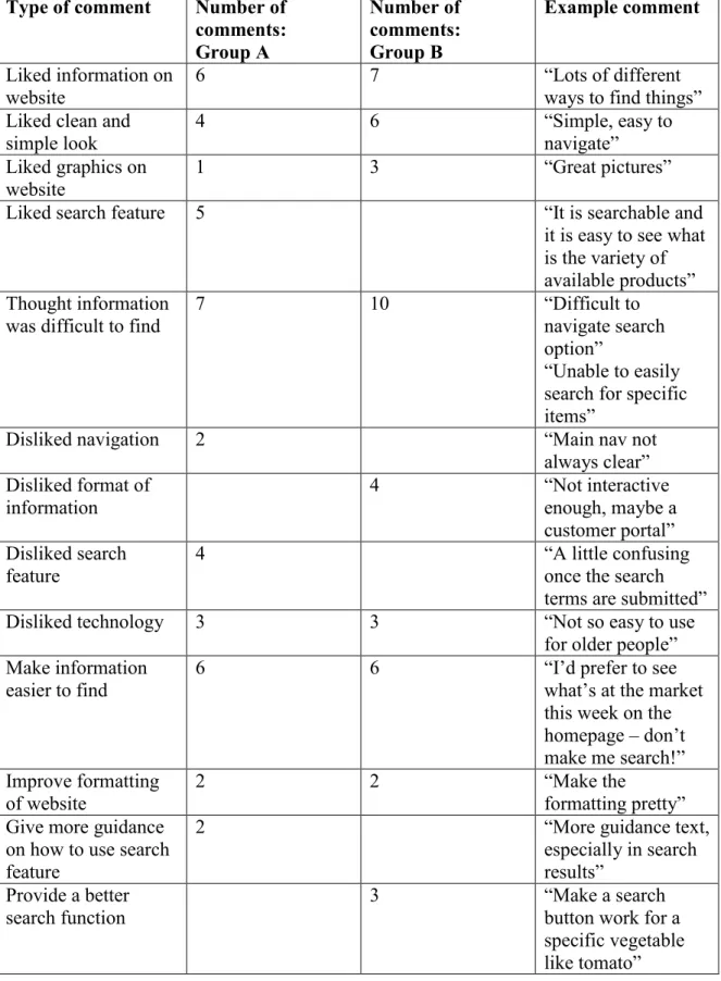 Table 12. Summary of comments: Q10 to Q12  Type of comment  Number of 
