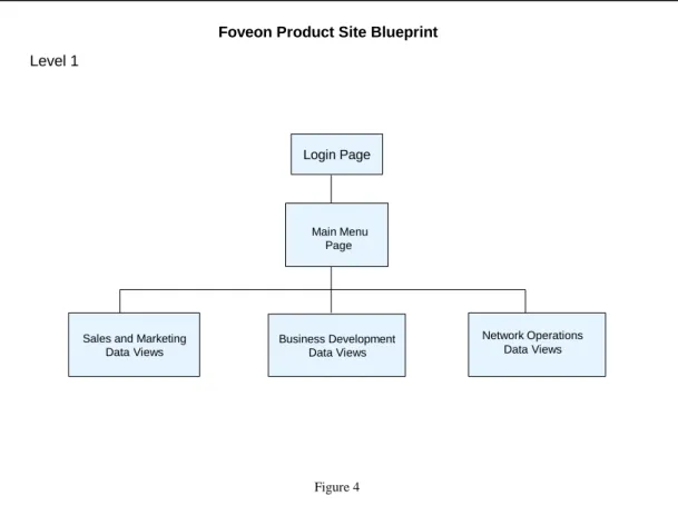 Figure 4 Login Page