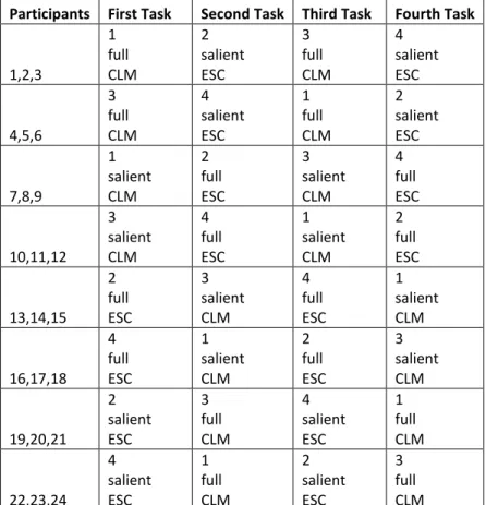 Table 1. Task id, thumbnail condition, and document set in the order presented to each participant