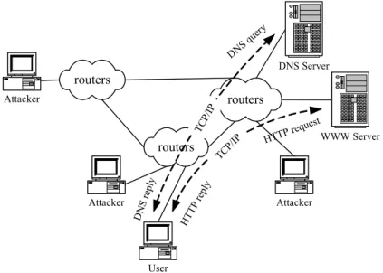 Figure 2 shows a diagram of a daily activity in the Internet, e.g. browsing a webpage