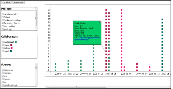 Figure 8: Faceted Search Interface – Graph View 
