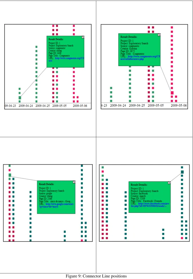 Figure 9: Connector Line positions