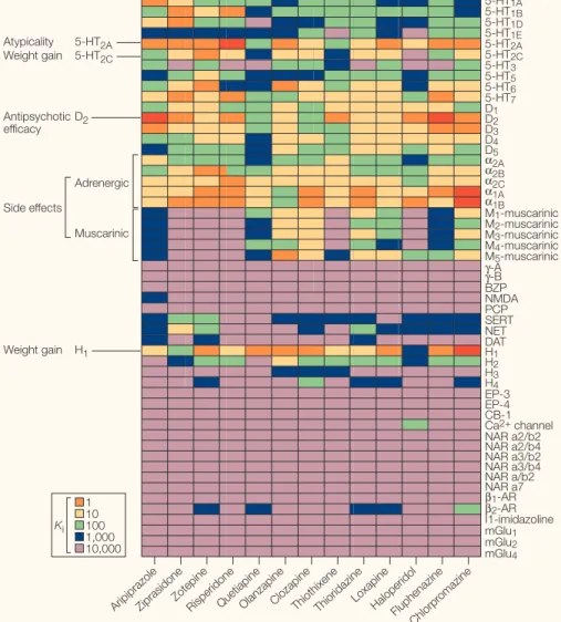 Figure 2 | Screening the receptorome reveals multiple molecular targets implicated in antipsychotic drug actions