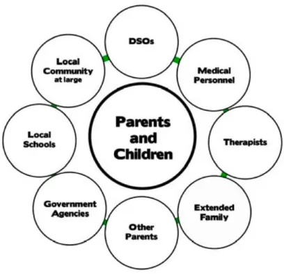 Figure 1: Community Stakeholders 
