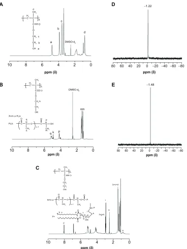 Figure 2 1Abbreviations: H NMR spectra of (A) PHEMA, (B) PHEMA-PLA, and (C) PHEMA-PLA-DPPE, and (D) 31P NMR spectrum of (E) DPPE and PHEMA-g-(PLA-DPPE) copolymer.PHEMA, poly (2-hydroxyethyl methacrylate; PLA, poly (lactide)-1; NMR, nuclear magnetic resonance; DPPE, 2-dipalmitoyl-sn-glycero-3-phosphoethanolamine; pNP, 4-nitrophenyl chloroformate.