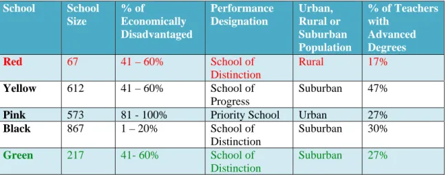 Table 2 : Demographic Data for the 2008-2009 School Year 