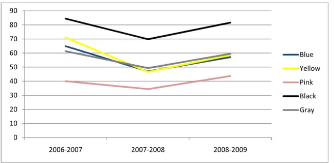 Figure 2: Percentage of Boys who Passed Reading and Math End of Year Tests by School 