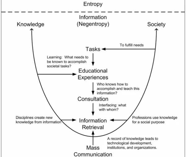 Figure 2.  Technology and Culture - Social Methods of Communication 3
