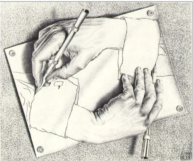 Figure 3.  M.C. Escher’s “Drawing Hands”  5  (lithograph, 1948)     