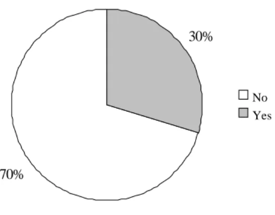 Figure 1. Does the site use Web 2.0 technologies in general? 