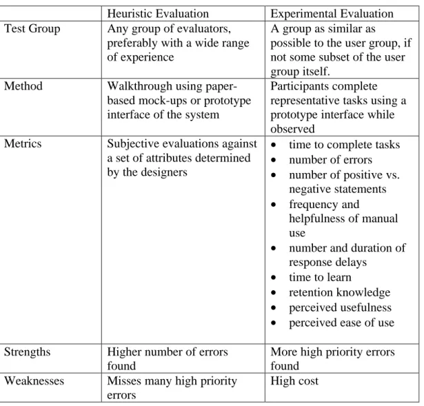 Table 1: A Comparison of Two Usability Evaluation Methods