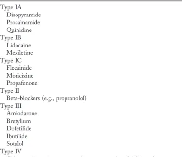 Table 2. Vaughan Williams Classification of Antiarrhythmic Drug Actions Type IA Disopyramide Procainamide Quinidine Type IB Lidocaine Mexiletine Type IC Flecainide Moricizine Propafenone Type II