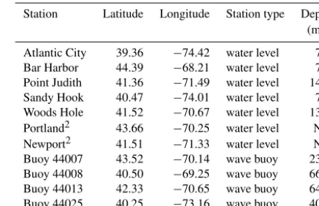 Table 2. Hurricane surge and wave observation locations.