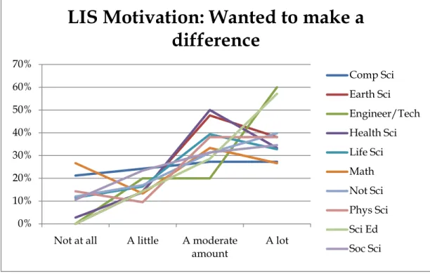 Figure 6: Making a difference 