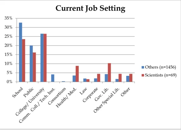 Figure 11: Current Job Setting 