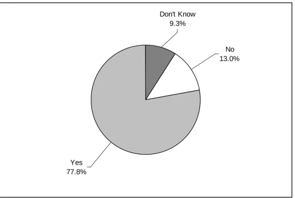Figure 7: Answers to Question 8: "Would you consider doing so [archiving your  study data in a digital repository]?" 