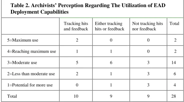 Table 2. Archivists’ Perception Regarding The Utilization of EAD  Deployment Capabilities 