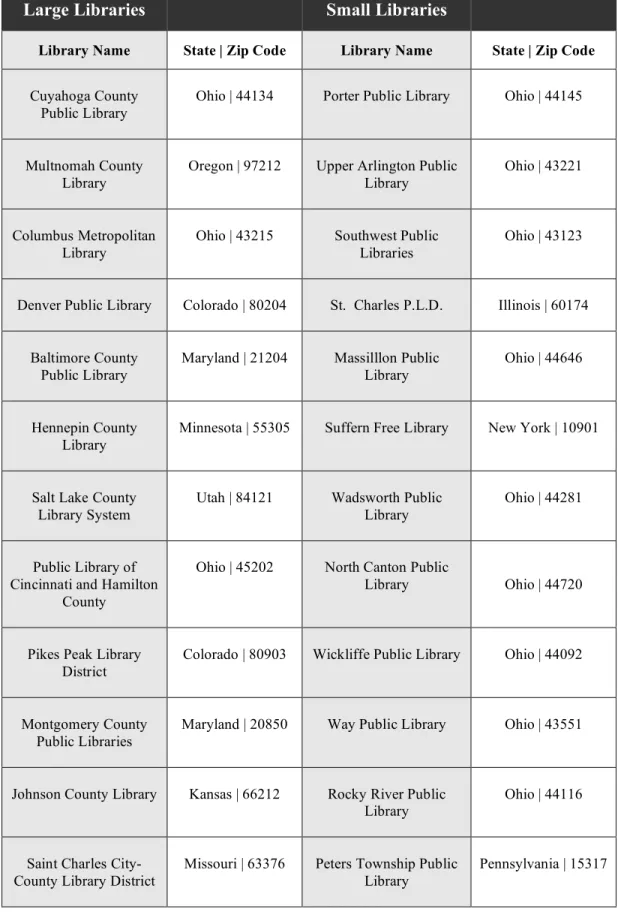 Table 1.  Library Demographics