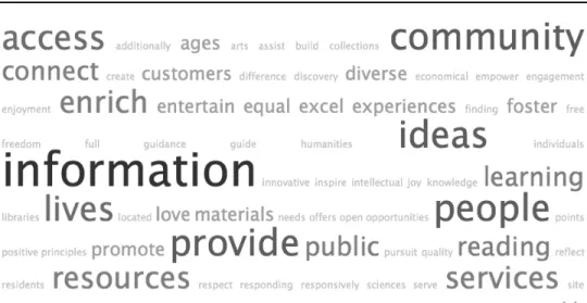 Figure 1.  Tag Cloud – Large Libraries (88 Tags) 