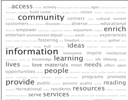 Figure 3.  Tag Cloud: Combined Libraries 