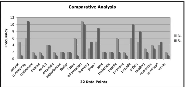 Figure 4.  Comparative Analysis 