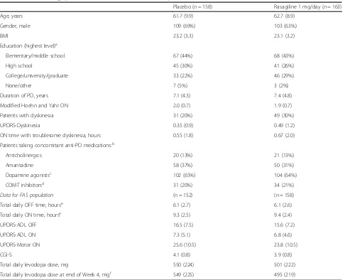 Table 1 Patient demographics and characteristics at baseline (all-patients-treated set)