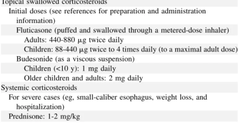 TABLE III. Recommended doses of corticosteroids for EoE Topical swallowed corticosteroids