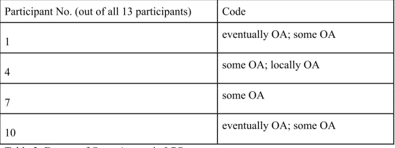 Table 3: Degree of Open Access in LPSs 