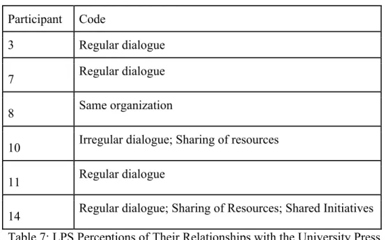 Table 8: LPS Collaborations with Presses Outside of their University 