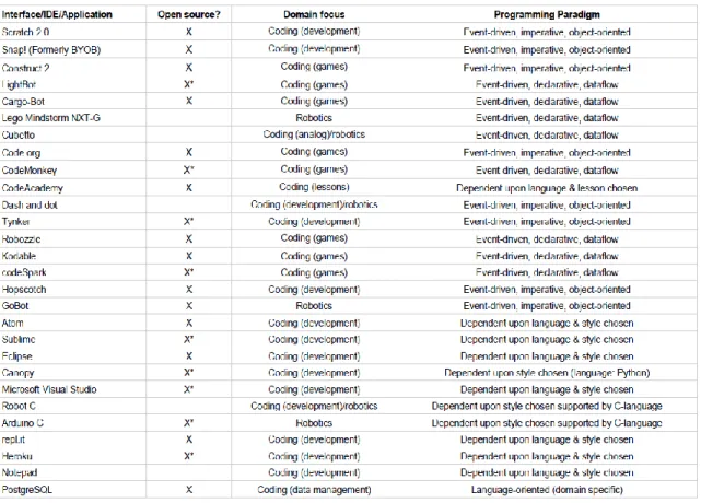 Table 3a: Data relating to the educational and information-needs-related  considerations of the interviewees