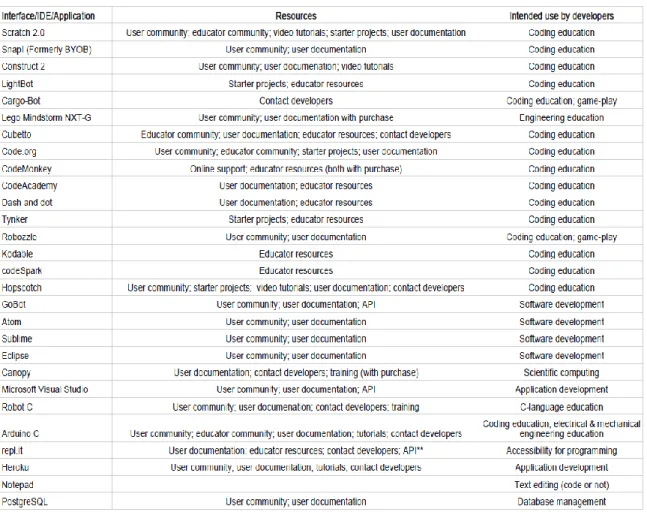 Table 3b: Continuation of the data relating to educational and information-needs- information-needs-related considerations of the interviewees