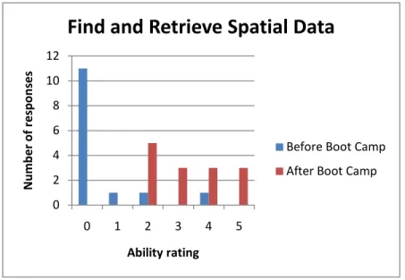 Figure 7 – “Find and retrieve spatial data using the library's Datafinder.”