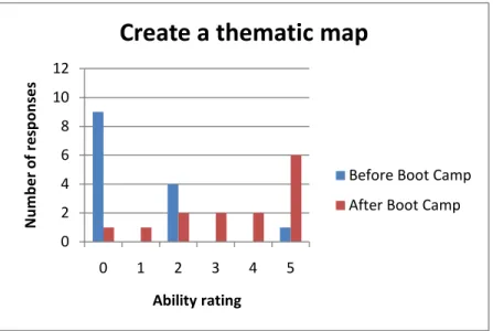 Figure 10 – “Use ArcMap to create a thematic map showing income levels in Orange County block  groups.” 