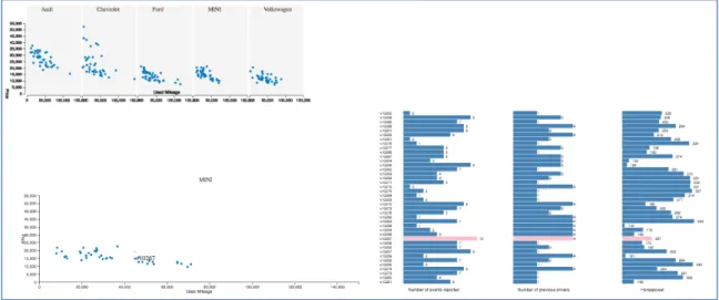 Figure  4.6.  View  4  in  the  visualization  tool  shows  six  attributes  of  car  information
