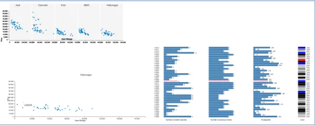 Figure  4.8.  View  6  in  the  visualization  tool  shows  eight  attributes  of  car  information