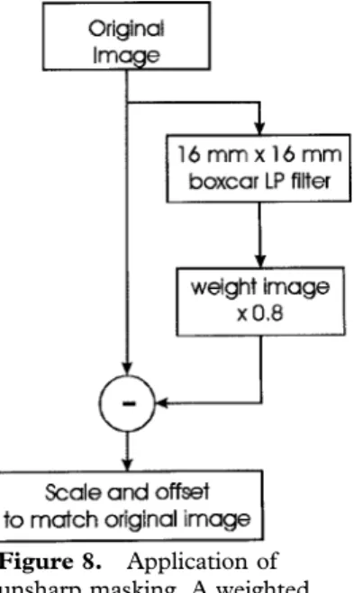 Figure 8. Application of unsharp masking. A weighted, low-pass (LP) filtered image is subtracted from the original  im-age