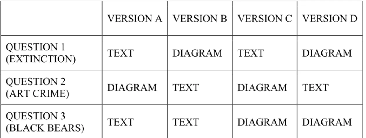 TABLE 2   Question Formats for Each Version of the Exercise 