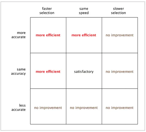 FIGURE 4   Efficiency Scoring Matrix  