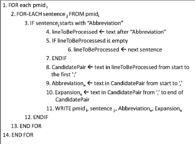 Figure 5: Pseudo code to extract abbreviation-expansion pairs from abbreviations section 