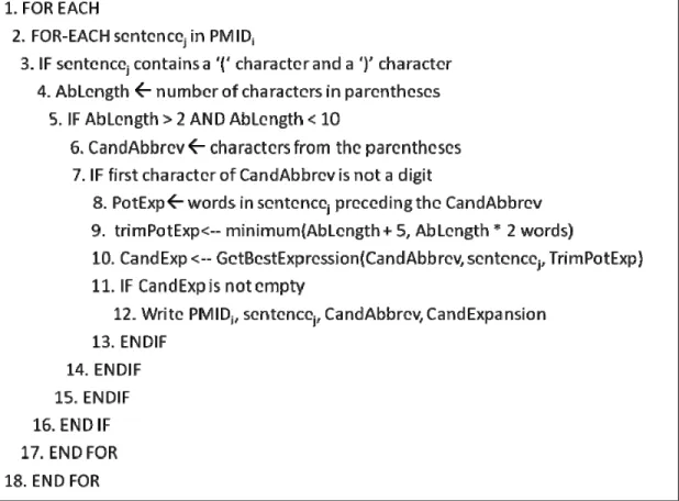 Figure 8. Pseudo code to extract abbreviation expansion pairs from the body of the article 