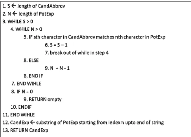 Figure 9. Subroutine to identify best expansion for an abbreviation. 
