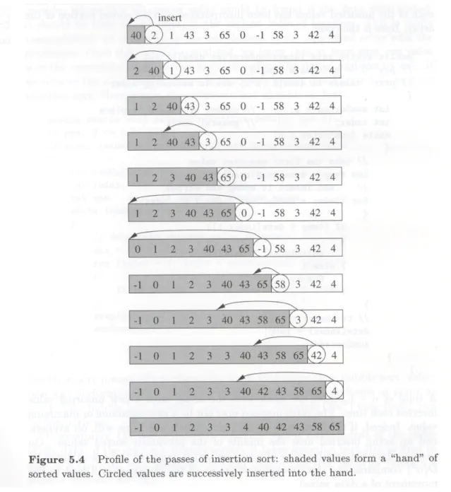 Figure 3: From Bailey 1999 84 