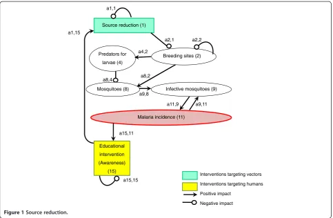 Figure 1 Source reduction.