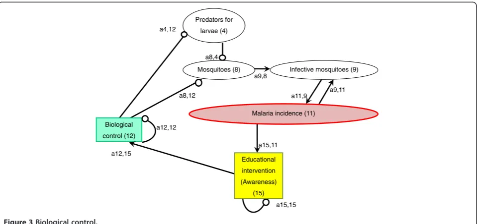 Figure 4 Anti-malarials.
